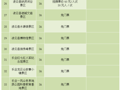 宁波陕西旅游景区不得在门票之外增加收费项目通知要求