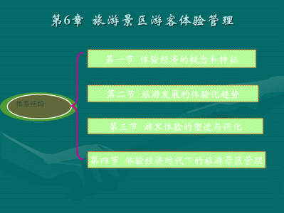 宁波快速更新旅游网站的设计与实现，主要实现的功能