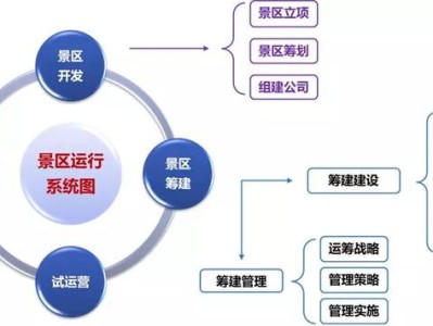 宁波打榜：文旅项目开发筹建、运营管理的认知水准