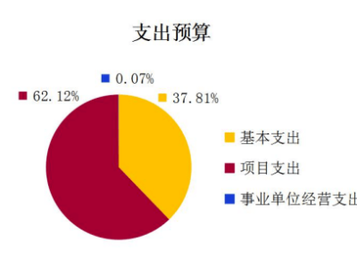 宁波旅游项目融资攻略，如何轻松获得资金支持？